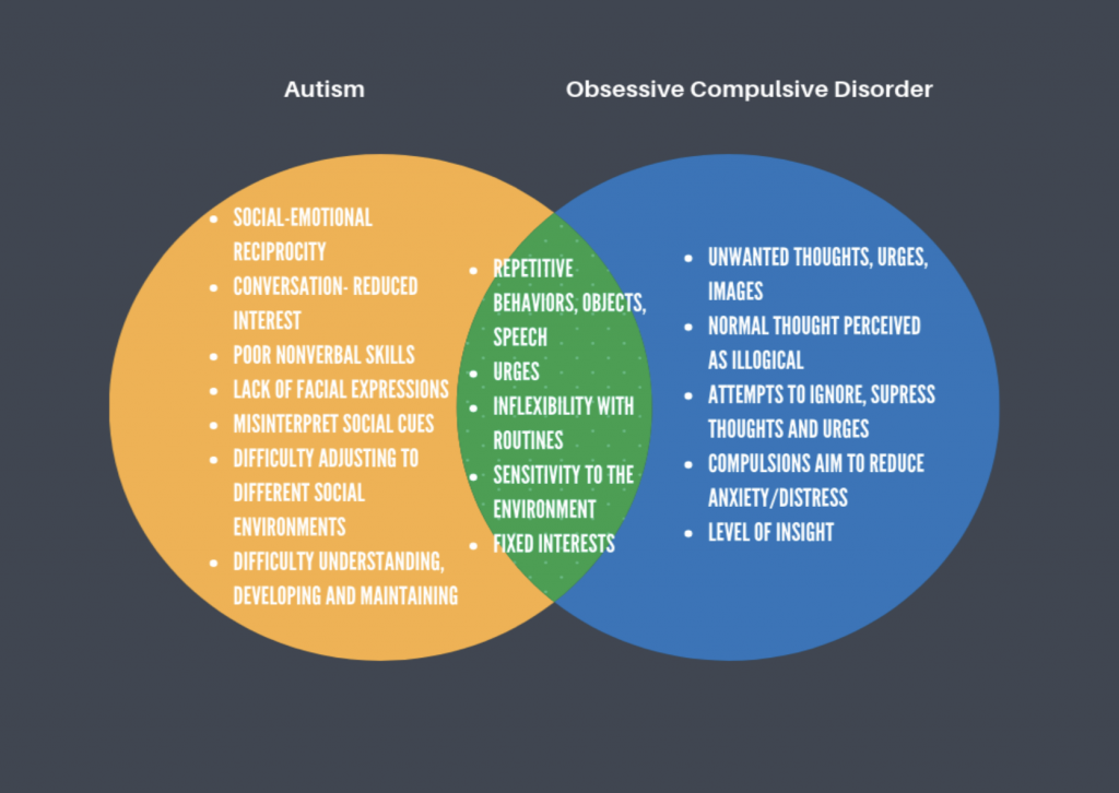 autism and ocd comparison venn diagram